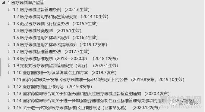 醫(yī)療器械重點監(jiān)管法規(guī)匯總