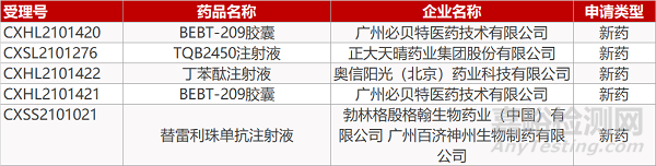 【藥研日報(bào)0823】南京艾美斐兩款小分子新藥獲批臨床 | 羅沙司他獲歐盟委員會批準(zhǔn)上市...