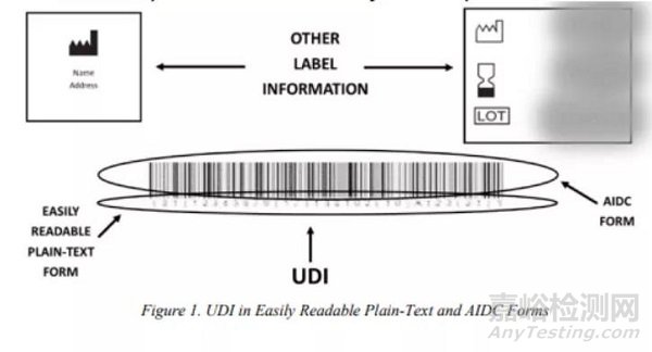 【FDA】發(fā)布唯一器械標(biāo)識 (UDI) 形式和內(nèi)容要求的最終指南