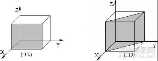 一文讀懂半導(dǎo)體材料與檢測(cè)