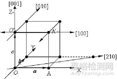 一文讀懂半導(dǎo)體材料與檢測(cè)