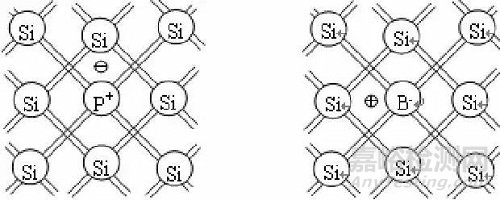 一文讀懂半導(dǎo)體材料與檢測(cè)