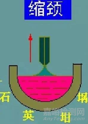 一文讀懂半導(dǎo)體材料與檢測(cè)