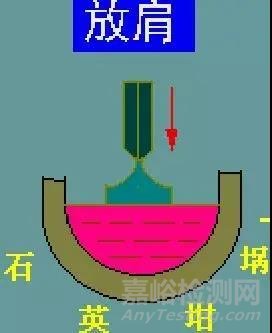 一文讀懂半導(dǎo)體材料與檢測(cè)