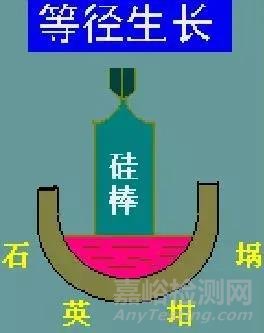 一文讀懂半導(dǎo)體材料與檢測(cè)