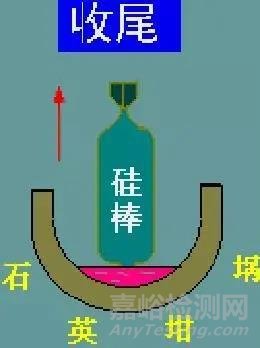 一文讀懂半導(dǎo)體材料與檢測(cè)