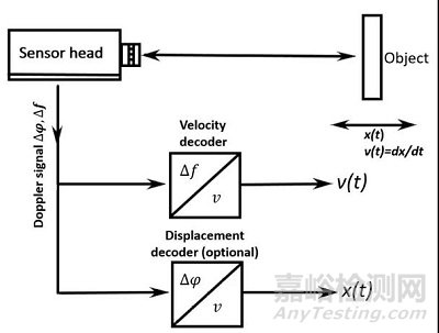 電子元器件及電子設(shè)備抗機(jī)械應(yīng)力的測(cè)試與評(píng)估