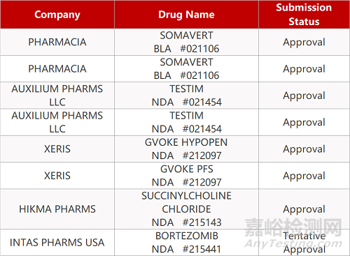 【藥研日報0824】祐和醫(yī)藥CD40抗體國內(nèi)報IND | 舒泰神STSA-1002國內(nèi)報IND...