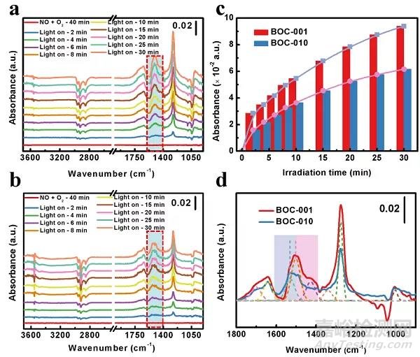 原位紅外光譜在異相催化中的應(yīng)用