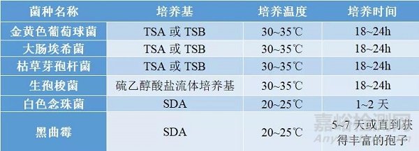 無(wú)菌檢查試驗(yàn)的簡(jiǎn)介