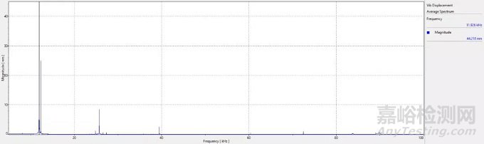 電子元器件及電子設(shè)備抗機(jī)械應(yīng)力的測(cè)試與評(píng)估