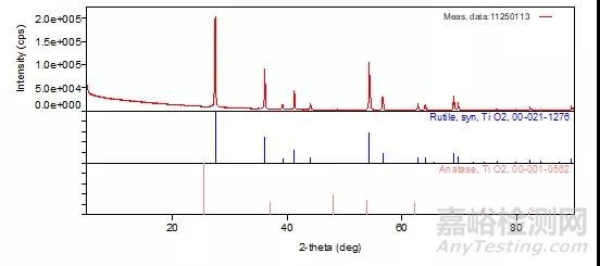 案例分析 | XRD分析—物相分析在金屬材料檢測(cè)中如何應(yīng)用