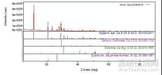 案例分析 | XRD分析—物相分析在金屬材料檢測(cè)中如何應(yīng)用？