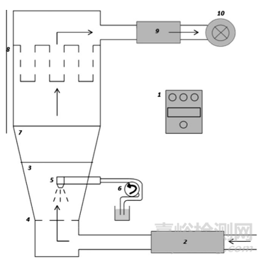 確保成品劑量均一性的4大制粒技術(shù)