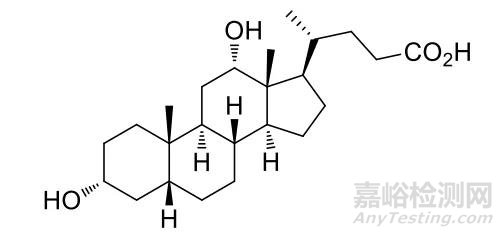 溶脂針合法化進(jìn)程加速