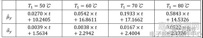 基于退化量分布的加速退化試驗(yàn)評(píng)估案例精解