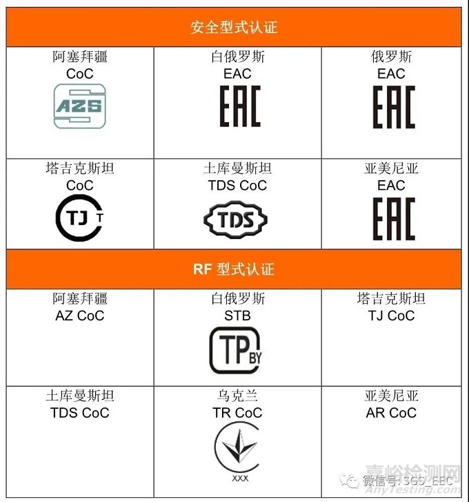  IEC 62368-1全球標(biāo)準(zhǔn)概況深度解讀（獨(dú)聯(lián)體篇）
