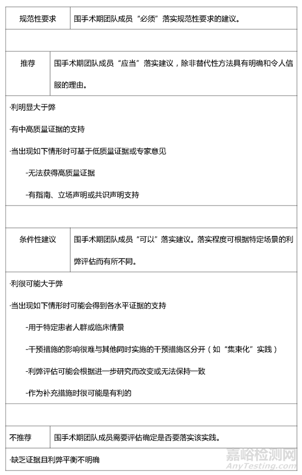 實(shí)踐指南:滅菌包裝系統(tǒng)