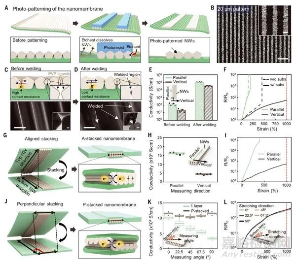 韓國(guó)提出浮動(dòng)組裝法制備電子皮膚導(dǎo)電和彈性納米膜