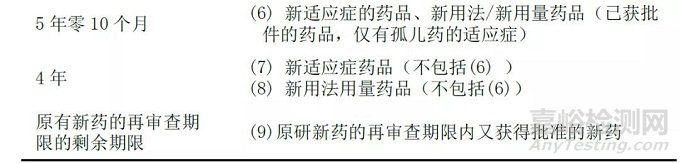 日本藥品上市后監(jiān)測與評價(jià)制度研究