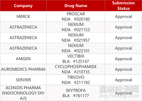 【藥研日報0830】健康元新冠疫苗上國際Ⅲ期臨床 | 信達將布局開發(fā)ISAC候選藥物...