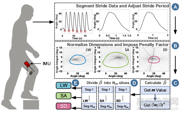 外肌肉機(jī)器人研究獲進(jìn)展
