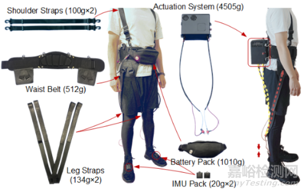 外肌肉機(jī)器人研究獲進(jìn)展