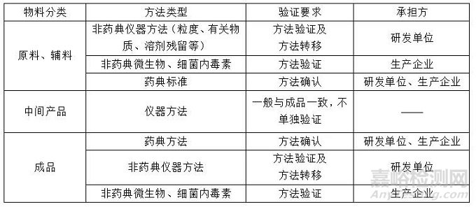 仿制藥制劑質(zhì)量標(biāo)準(zhǔn)研究過(guò)程