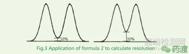 分離度的計(jì)算及其影響因素