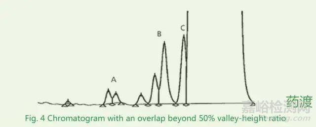 分離度的計(jì)算及其影響因素