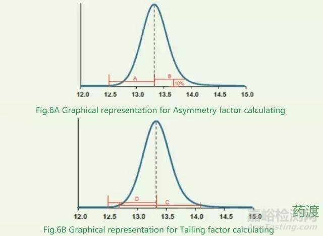 分離度的計(jì)算及其影響因素