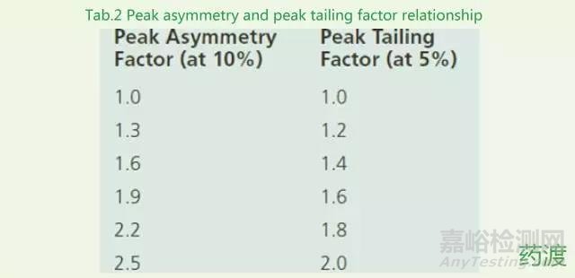 分離度的計(jì)算及其影響因素
