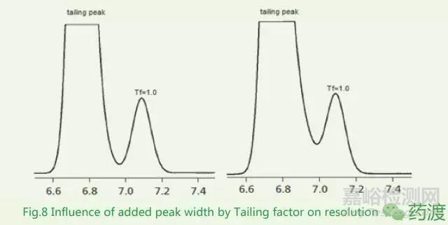 分離度的計(jì)算及其影響因素