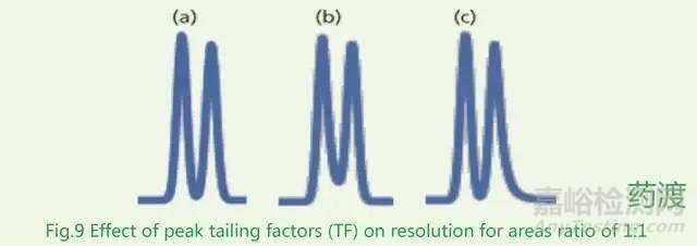 分離度的計(jì)算及其影響因素