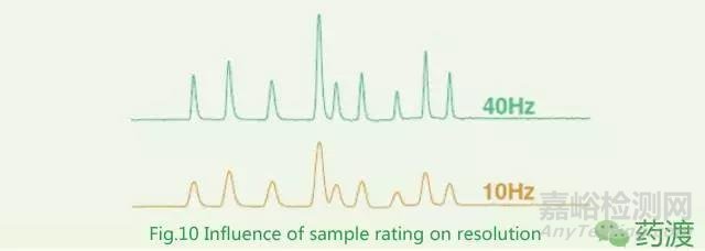 分離度的計(jì)算及其影響因素