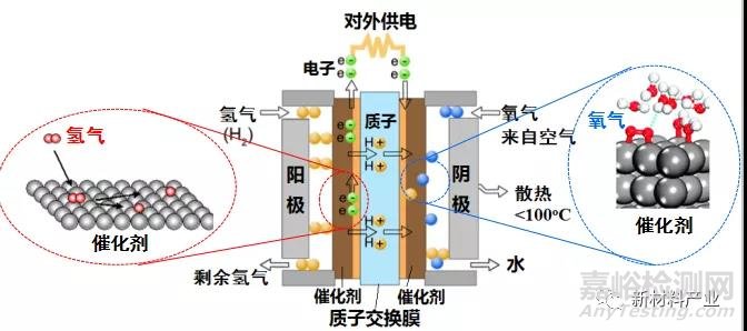 石墨烯在氫能源電池領域的應用