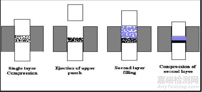 關(guān)于雙層片的6個(gè)常見問題