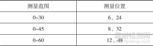 關(guān)于焊接檢驗(yàn)尺檢定專用樣板H值的探討