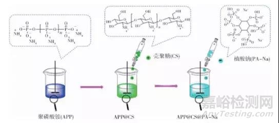生物基助劑——PLA阻燃體系介紹