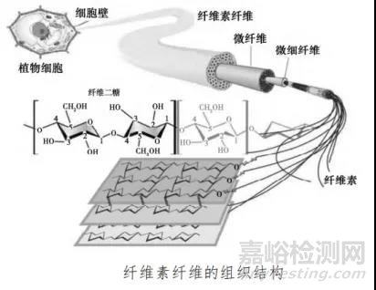 生物基助劑——PLA阻燃體系介紹