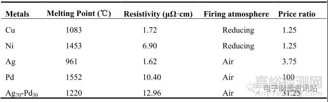 貼片電容常見缺陷及失效機理
