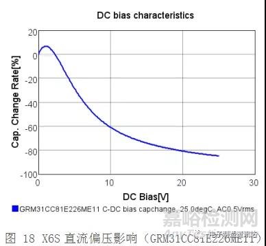 貼片電容常見缺陷及失效機理