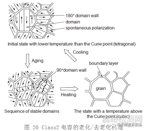 貼片電容常見缺陷及失效機理