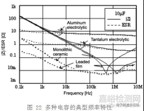貼片電容常見缺陷及失效機理