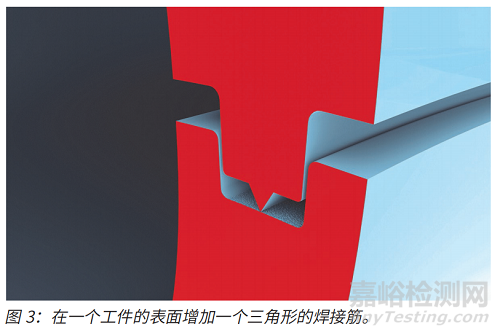 從設計到裝配，看塑料焊接技術如何為醫(yī)療器械產(chǎn)品生產(chǎn)創(chuàng)造價值