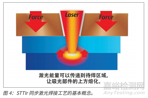 從設計到裝配，看塑料焊接技術如何為醫(yī)療器械產(chǎn)品生產(chǎn)創(chuàng)造價值