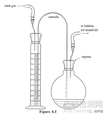 藥明康德老員工談如何進(jìn)行有機(jī)合成反應(yīng)和項(xiàng)目安排
