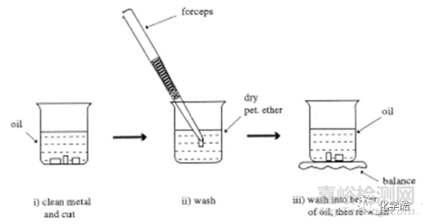 藥明康德老員工談如何進(jìn)行有機(jī)合成反應(yīng)和項(xiàng)目安排