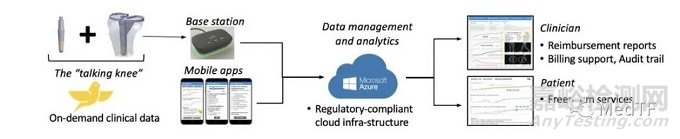 FDA批準(zhǔn)首款智能膝關(guān)節(jié)-Persona IQ