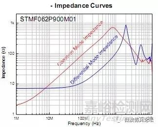 EMC電磁干擾影響天線接收靈敏度案例分析